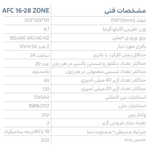 مرکز کنترل اعلام حریق 16 زون آریاک مدل AFC16