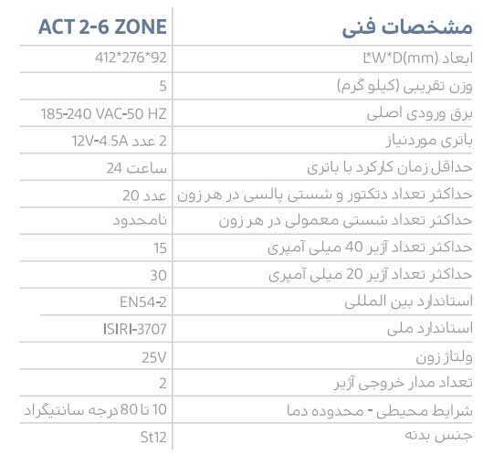 مرکز کنترل اعلام حریق 6 زون آریاک مدل ACT6